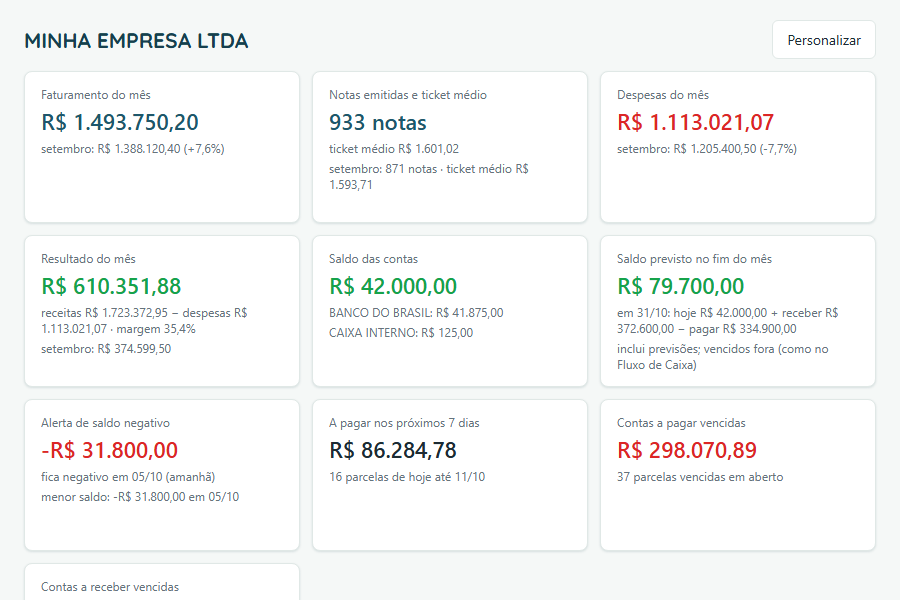 Tela inicial do App Conta Fácil com faturamento, despesas, saldo e alertas do mês